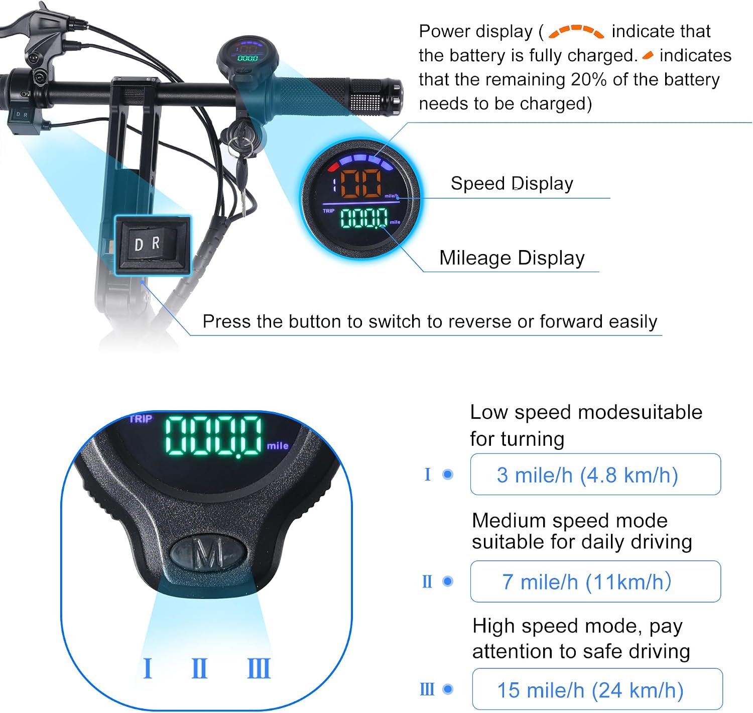 TopMate ES33 Powered Mobility Scooter 3 Wheels Foldable with Seat for Adults, Lightweight Electric Scooter with Removable 36V 7.8AH Battery, Reverse Function & Key Switch for Commute and Travel