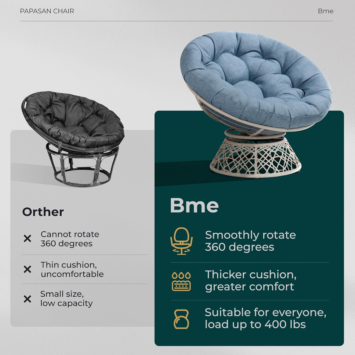 Bme 40' Ergonomic Wicker Papasan Chair with Soft Thick Density Fabric Cushion, High Capacity Steel Frame, 360 Degree Swivel for Living, Bedroom, Reading Room, Lounge, Serene Oasis - White Base