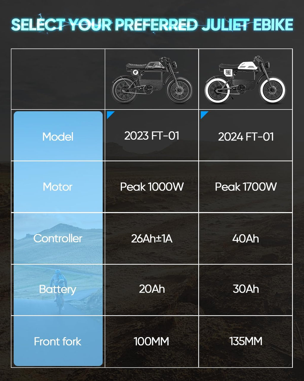 eAhora DL2000 (2025 Version) Electric Bike for Adults, Peak 4000W/1700W 44MPH/36MPH Dual/Single Motor Ebike, 52V 30Ah 60-90 Miles Long Range Electric Bicycle, Fat Tire Full Suspension Hydraulic Brake