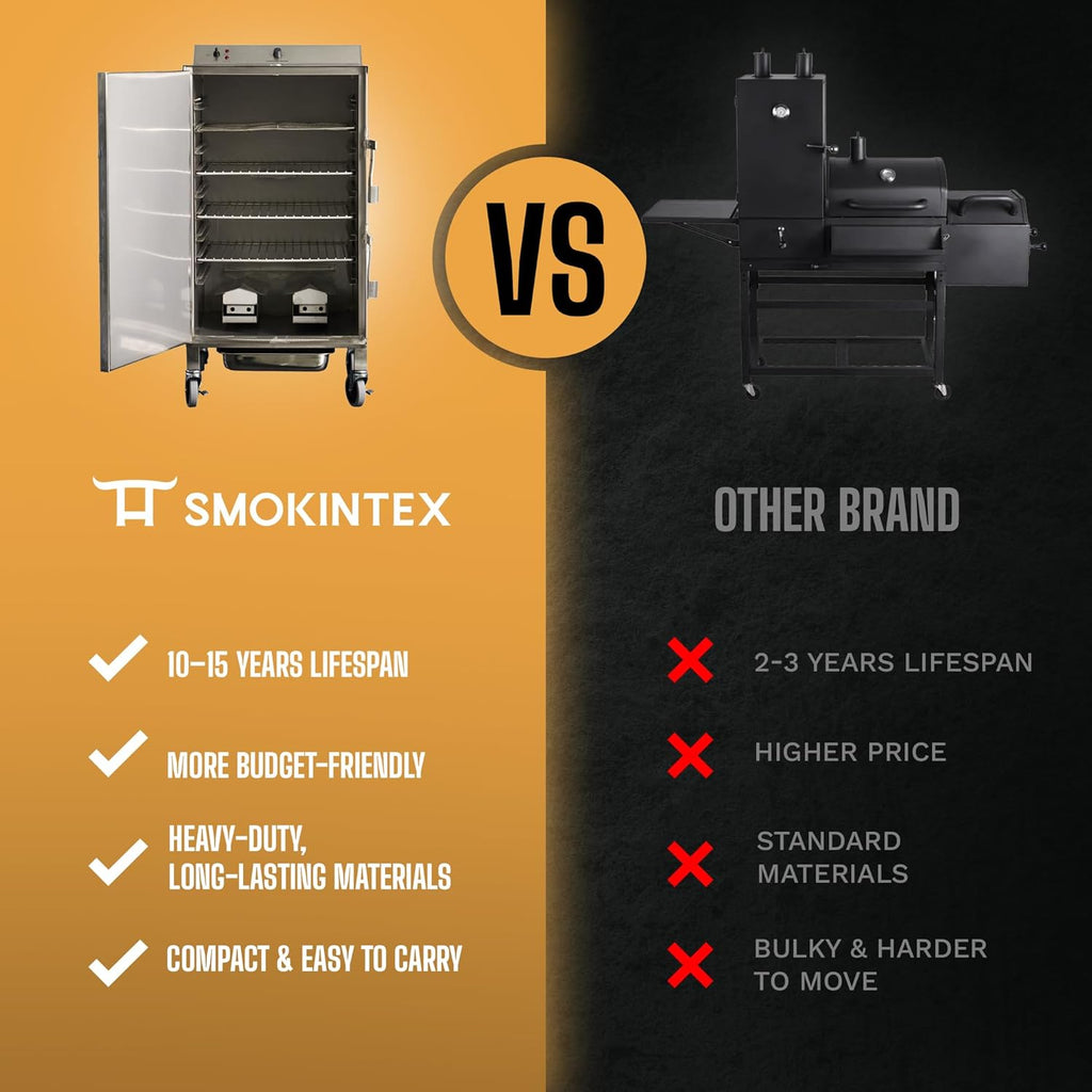 SmokinTex 'The Pitmaster' Series High-Capacity Electric Smoker – 700W Stainless Steel Meat Smoker, Temperature Control for Meat, Seafood, Vegetables, BBQ – Portable with Locking Wheels