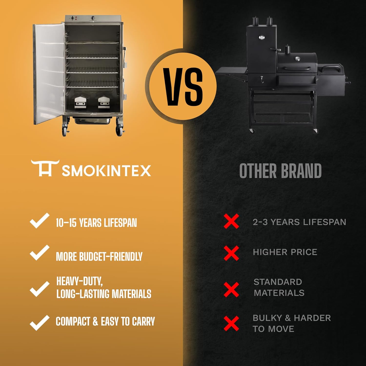 SmokinTex 'The XL' Series Electric Smoker - Largest Residential Meat Smoker Grill with Dual 700W Elements, 80 lbs. Capacity, Temperature Control, Stainless Steel