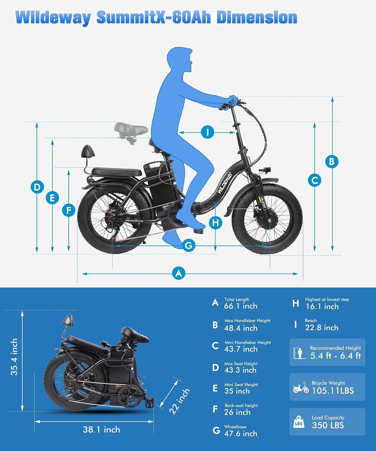 Wildeway 2000W Dual Motor Electric Bike SummitX 32Ah Battery E-Bike 90 Miles Long Range 28MPH Foldable 20x4.0 Fat Tire Ebike for Adult Hydraulic Brake Delivery Commuting Bicycle 2 Seat
