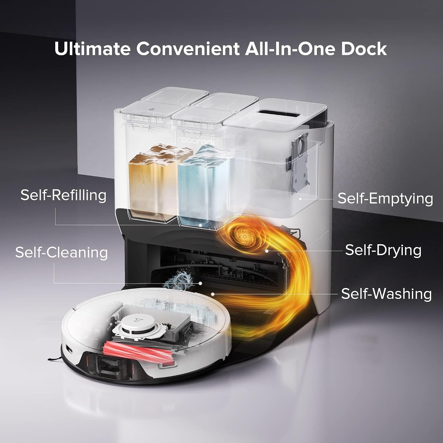 roborock S8 Pro Ultra Robot Vacuum and Mop, Auto-Drying, Self-Washing, Liftable Dual Brush & Sonic Mop, 6000Pa Suction, Self-Refilling, Self-Emptying, Obstacle Avoidance, White (Renewed)
