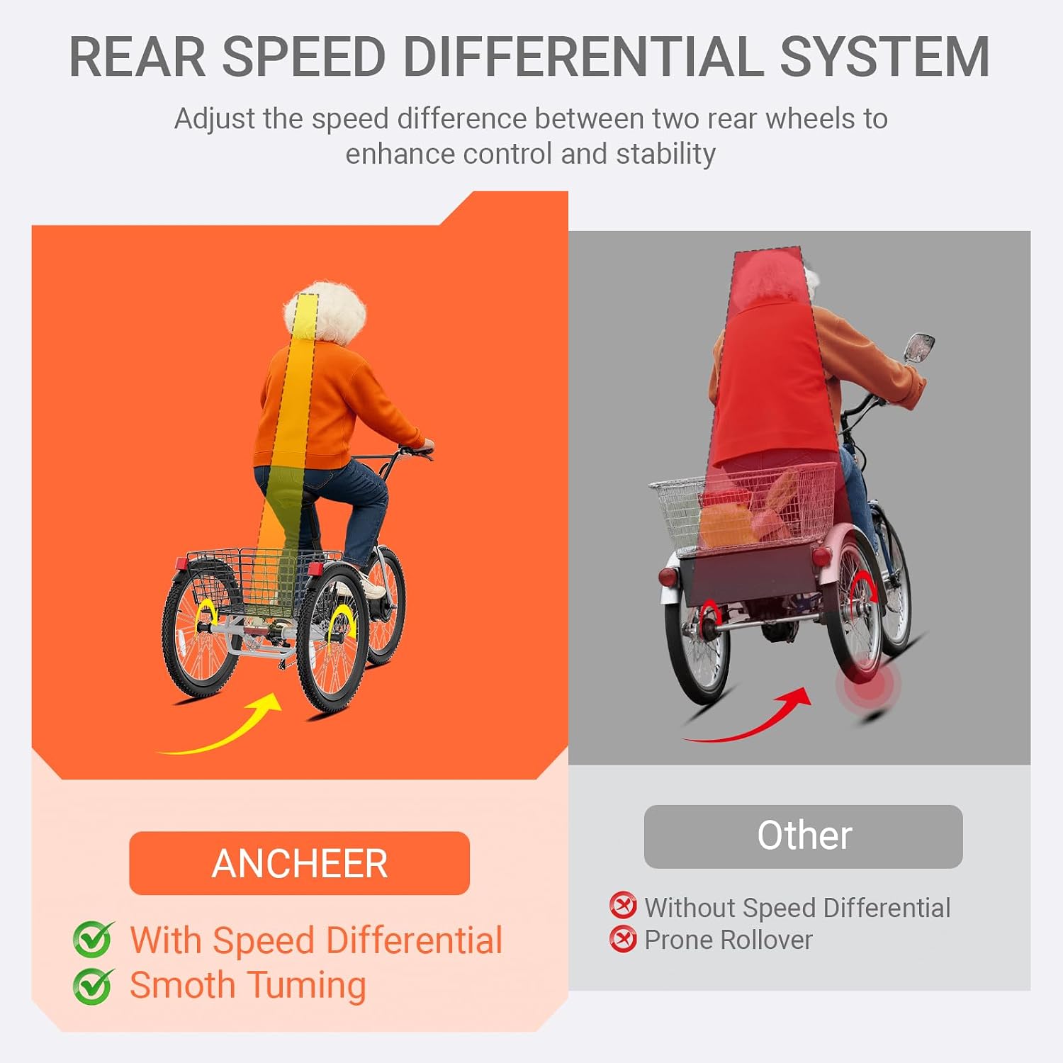 ANCHEER Electric Tricycle for Adults, 350W(Peak 550W) Etrike, 48V/499Wh Ebike, 24' Folding 3 Wheel Electric Trike, 15.5MPH & 55Miles Electric Bike, Rear Differential, Rear Basket