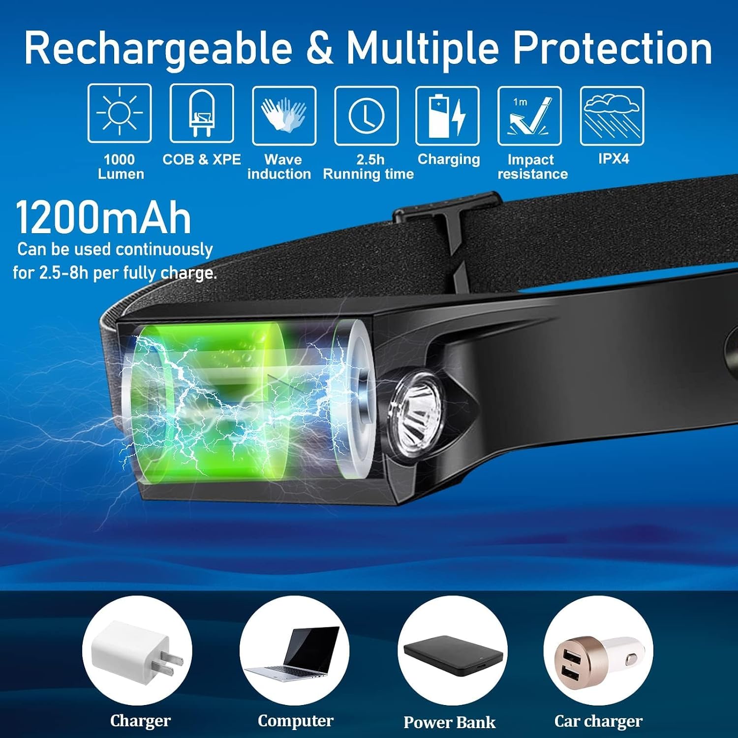 Bud K 84pack Headlamp Rechargeable, 1000 Lumen Headlamps for Adults, 230 Angles Wide Beam Headlamp & Spotlight, Motion Sensor, 6 Modes, Lightweight Head Lamps for Camping Running Cycling (84)