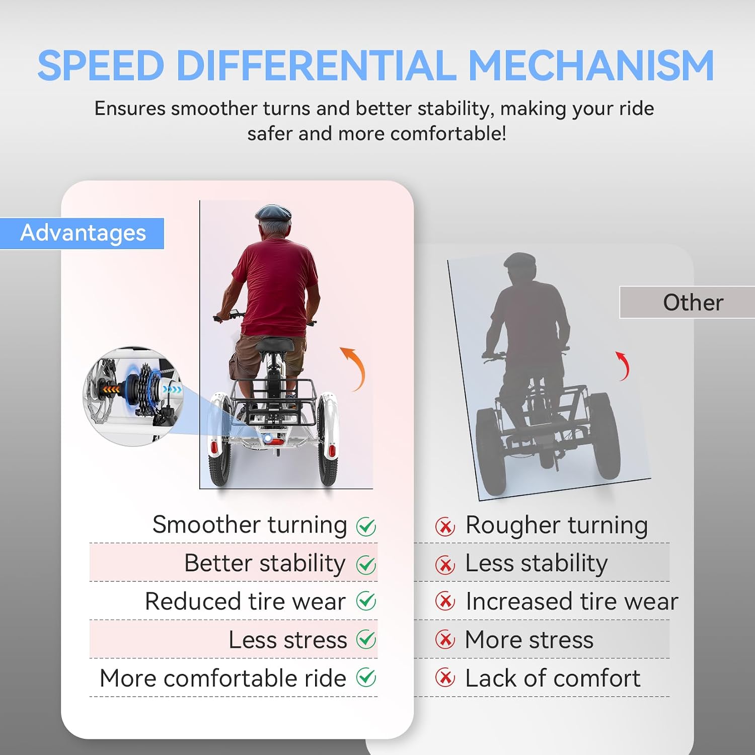 Vivi 750W Peak 20'' Folding 3 Wheels Electric Bicycle Bikes, 48V 10.4Ah Removable Battery Electric Tricycle for Adults, Speed Differential, 15.5MPH Eletric Trike with Bracket