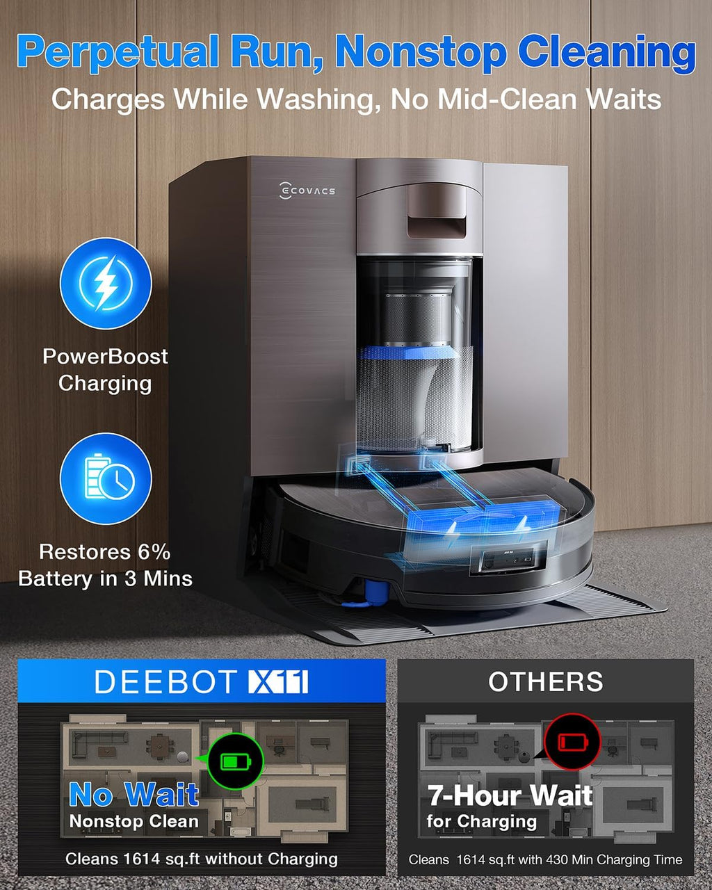 ECOVACS DEEBOT X11 OmniCyclone Robot Vacuum and Mop, Bagless 60-Day Station, 19,500Pa Suction, GaN Fast Charging for Large Homes, Self-Washing Roller Mop, Zero-Tangle for Pet Hair, Smart Navigation
