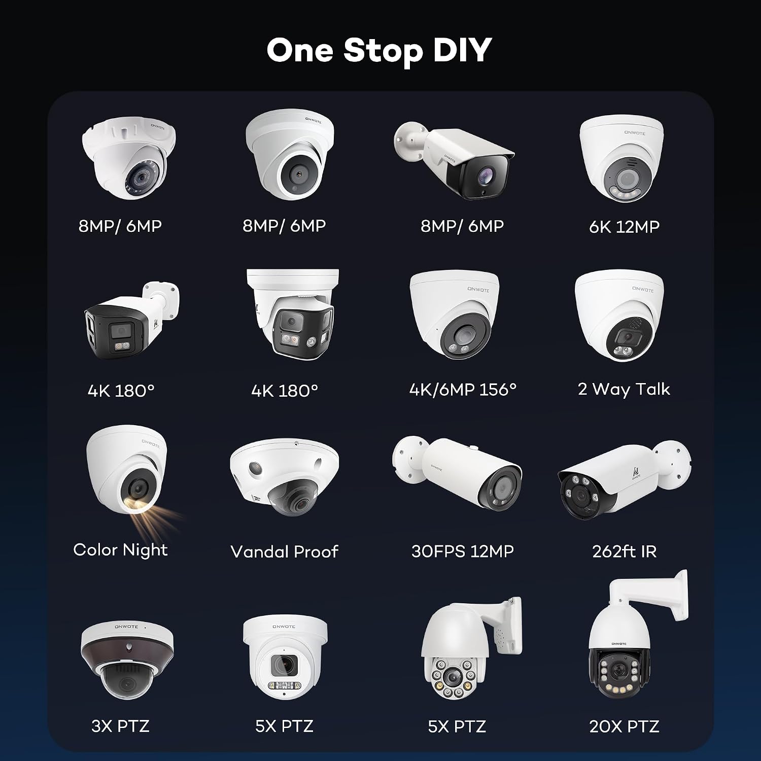 ONWOTE 180° Dual-Lens 4K 8MP PoE IP Security Camera, 2 Way Audio, AI Human Vehicle Detection Trigger Color Night Vision, Indoor/Outdoor, Commercial Wired Camera for Business, Add-on to PoE NVR System