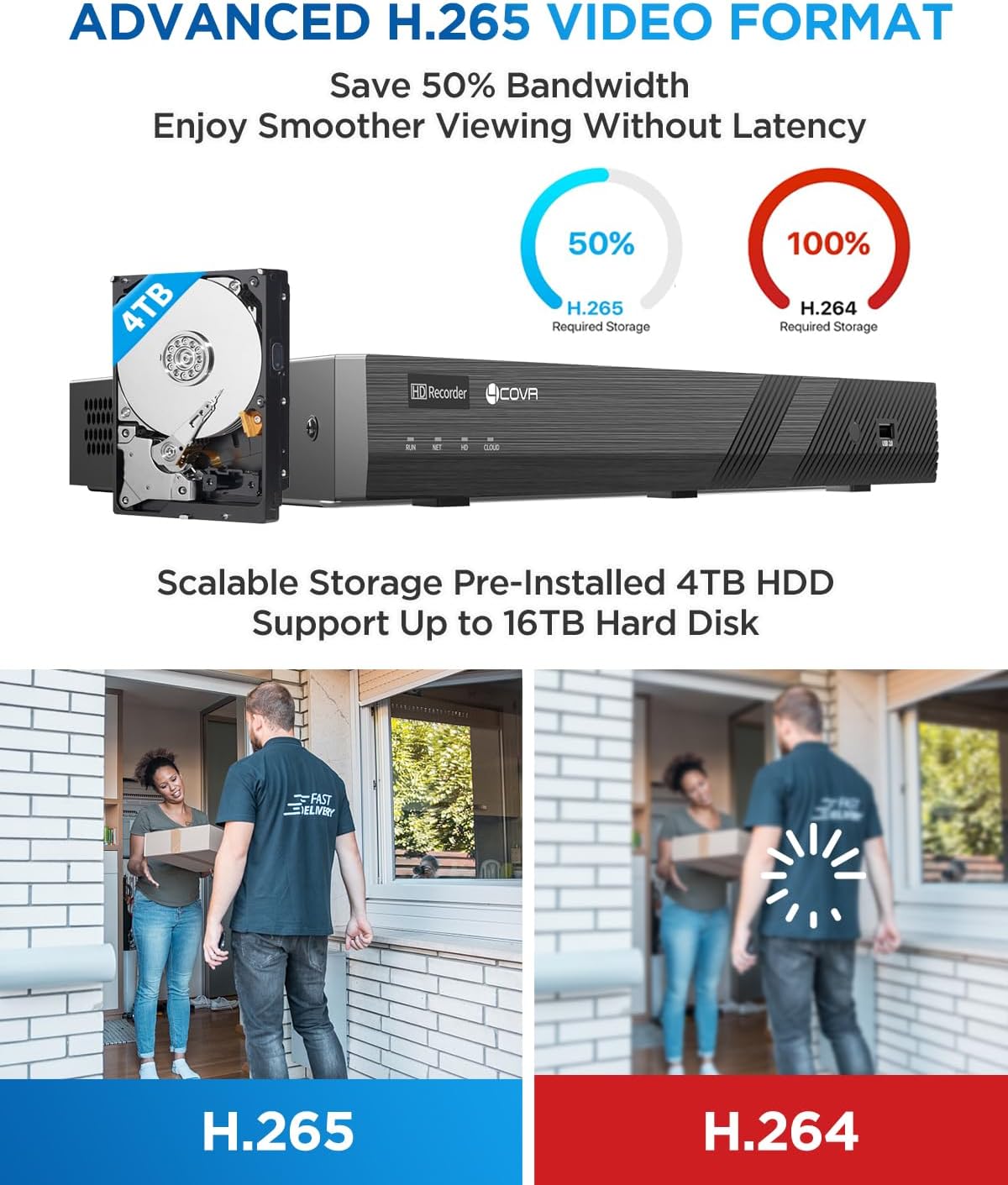 4COVR 16 Channel Security Camera System, AI Human/Vehicle Detection, 16CH 8MP NVR 4TB HDD, 12Pcs 5MP Wired Commercial Dome PoE IP Camera IP67, Night Vision, Business Surveillance Outdoor, LY97AB5M1612
