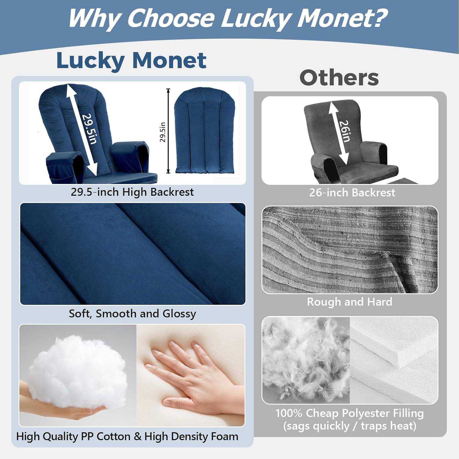 Lucky Monet 5PCS Velvet Glider Rocker Replacement Cushions, Thickened & Supportive Rocking Chair Cushion Set with 29.5 Inch High Backrest & Storage Pockets, for Indoor Nursery Glider & Ottoman, Blue