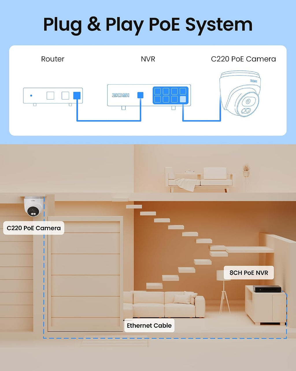 ZOSI C220 4K 8MP 8CH POE NVR Security Camera System (16CH Expandable), 6 x 8MP PoE IP Dome Cameras Outdoor Indoor, AI Human/Vehicle/Face Detection, One-Way Audio, 100ft IR Night Vision, 2TB HDD