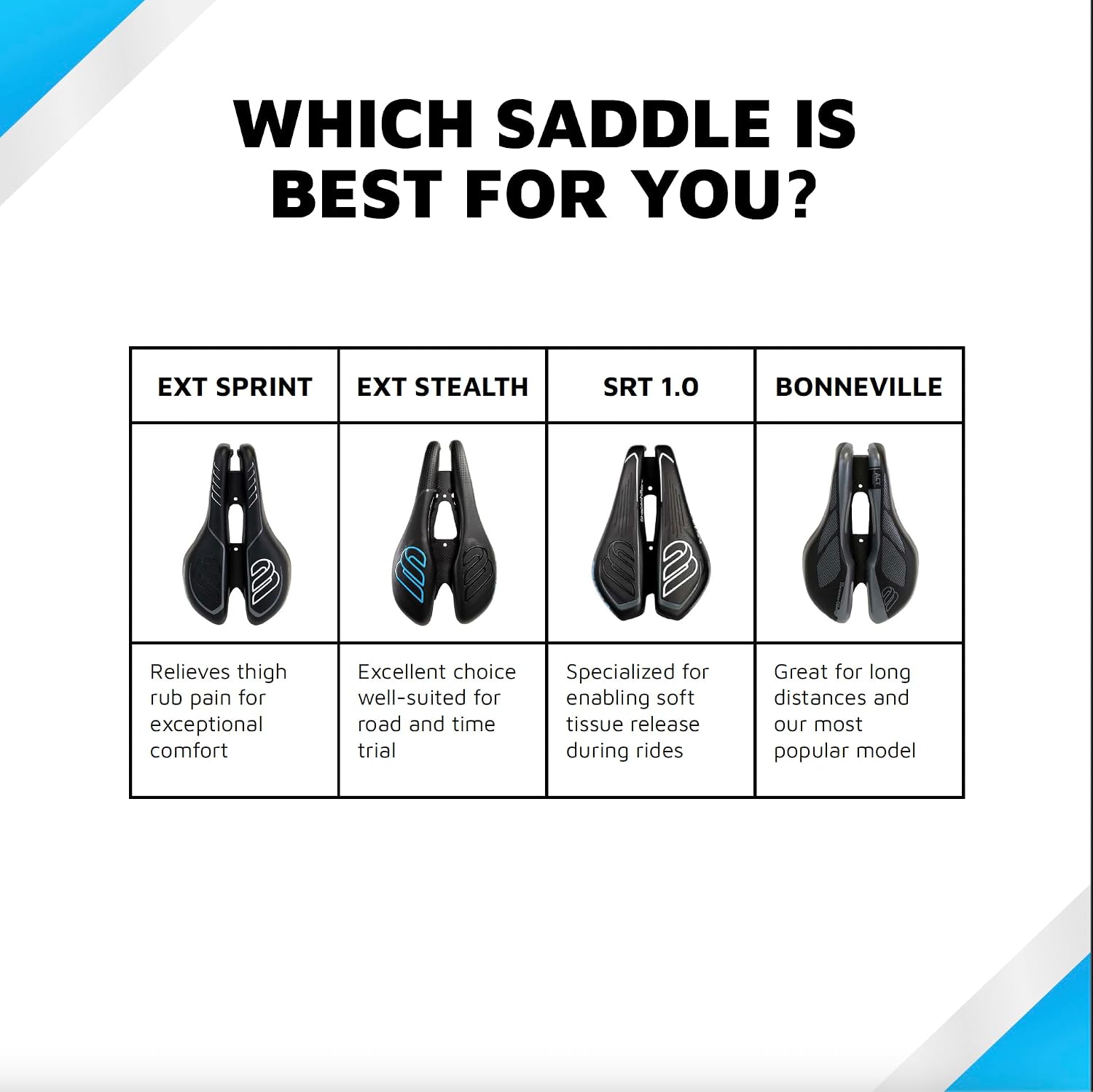 BiSaddle SRT Super Short Noseless Pain-Free Adjustable Bicycle Saddle Black with Titanium Rails Custom Fit Comfort, one Size