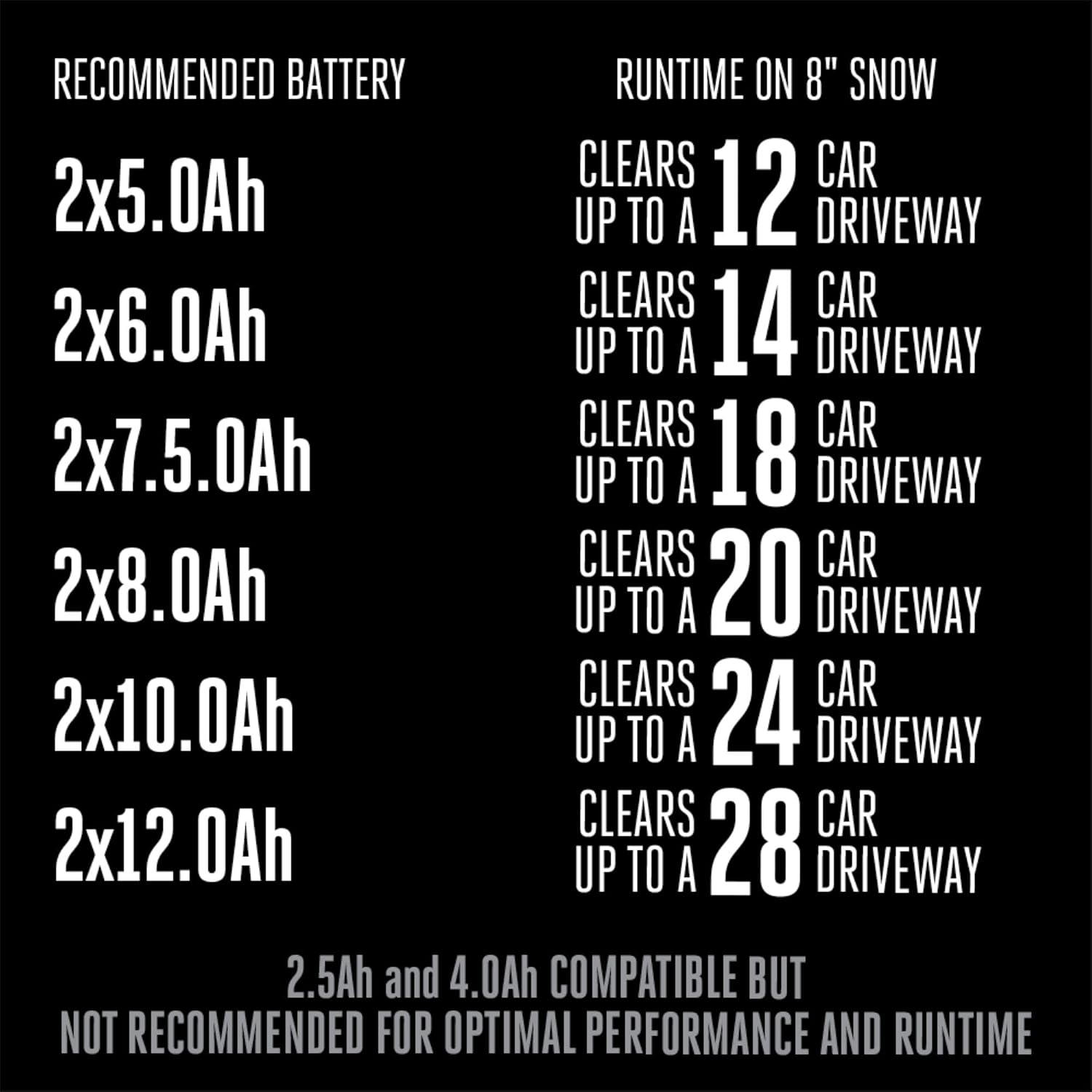 EGO Power+ 21' Electric Snow Blower, Cordless Single Stage, Battery and Charger Not Included - SNT2130