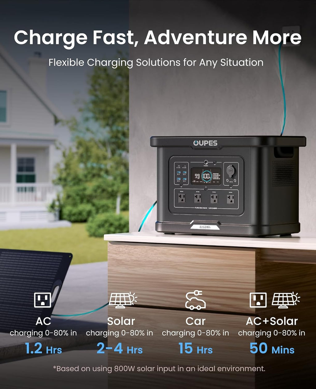 OUPES Portable Power Station 2400W (4500W Surge), 2232Wh LiFePO4 Battery Generator with UPS & APP Control, 1.2H Fast Charge, Solar Ready for Camping, RV, Home Backup