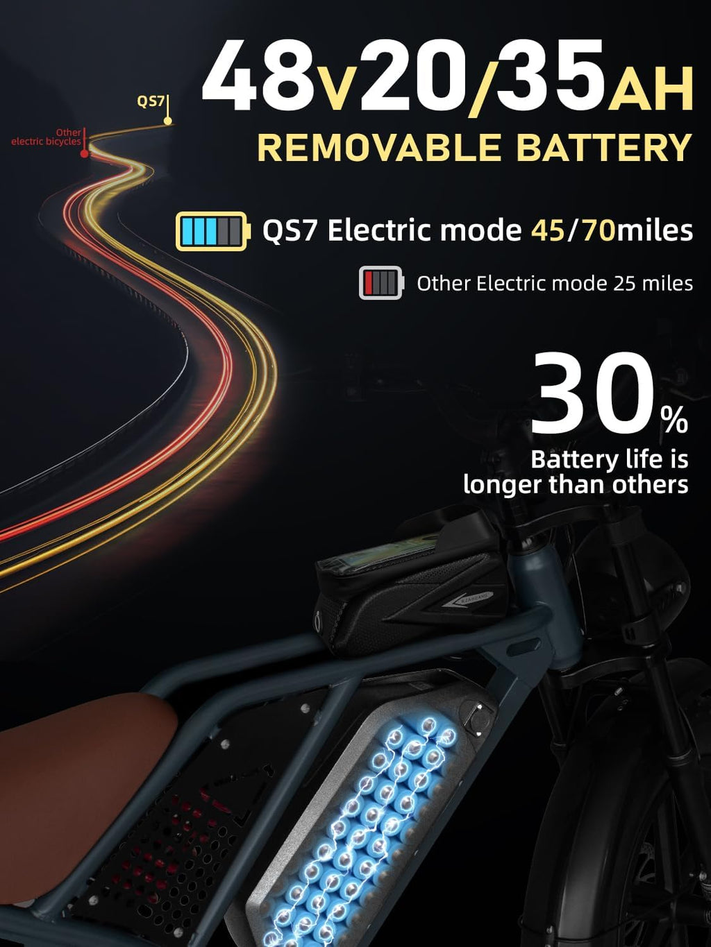 Rideon Electric Bike for Adults，Peak 1500W Motor，Up to 32MPH,48V 20AH/35AH/60AH Battery,20' Fat Tire Electric Dirt Bike Commuting Off Road Ebike, 7-Speed E-Bike