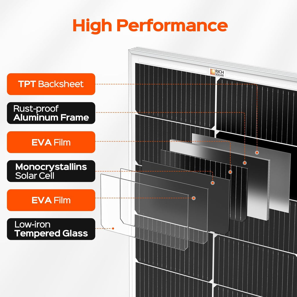 RICH SOLAR MEGA 130 Slim 130 Watt 12 Volt Monocrystalline Solar Panel for RV, Trailer, Motorhome