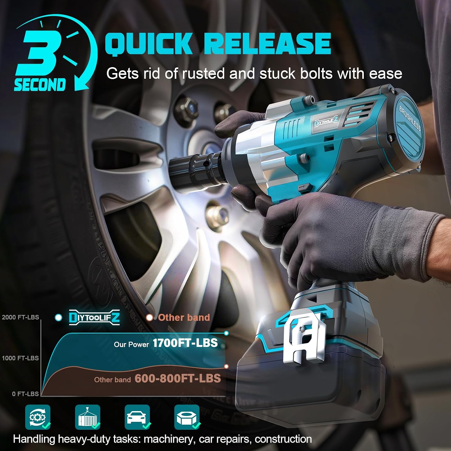 DIYtoolifz Cordless Impact Wrench 1/2' Compatible with Makita 18V Battery, 1700 Ft-lbs High Torque Impact Driver, Electric Impact Gun with 4 Speed Modes & LED Light for Car, Truck, Mower(Bare Tool)