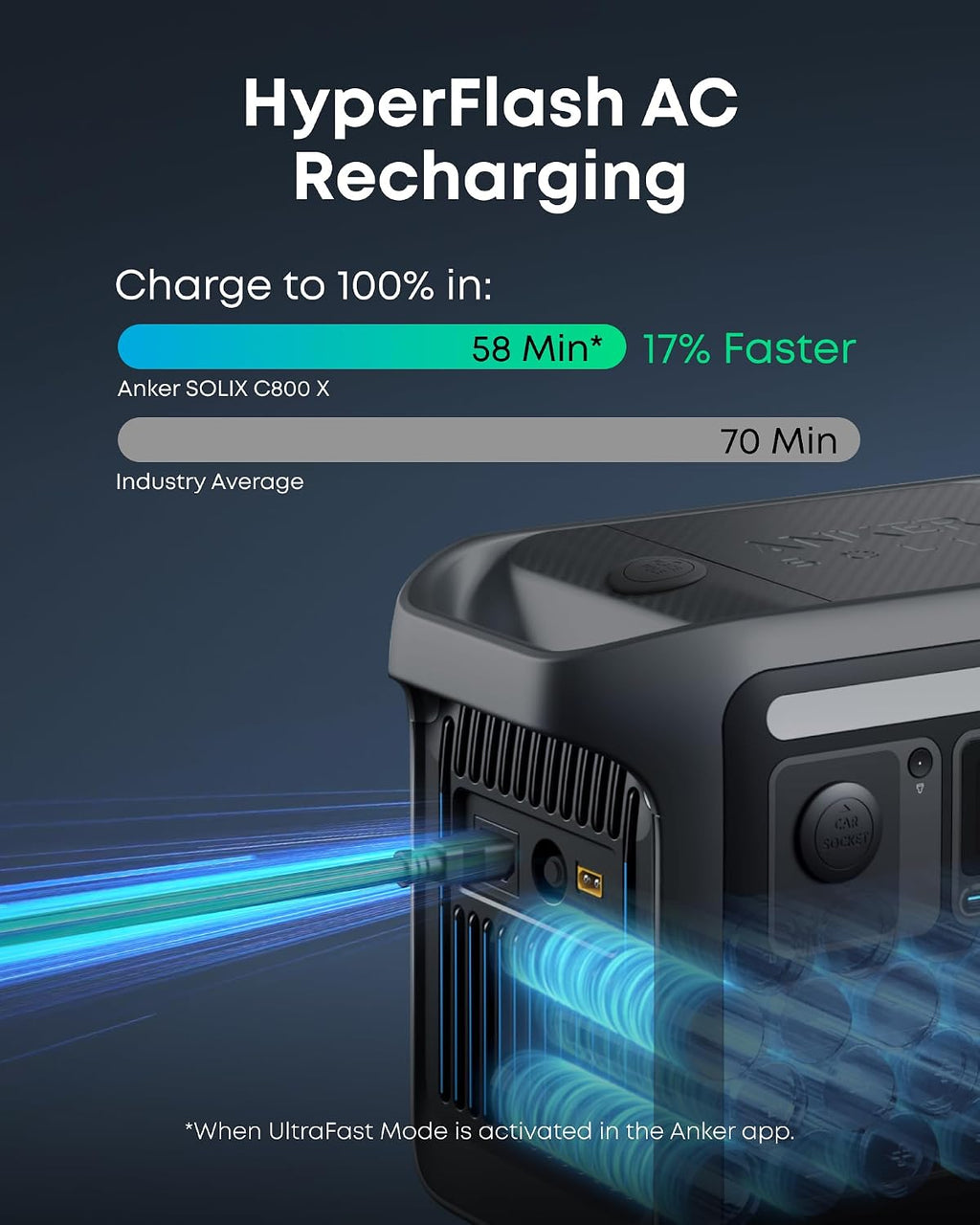 Anker SOLIX C800X Portable Power Station with 100W Solar Panel, 1200W Solar Generator with Camping Lights, 768Wh LiFePO4 Battery for Outdoor Camping, RVs, Road Trip, and Power Outages