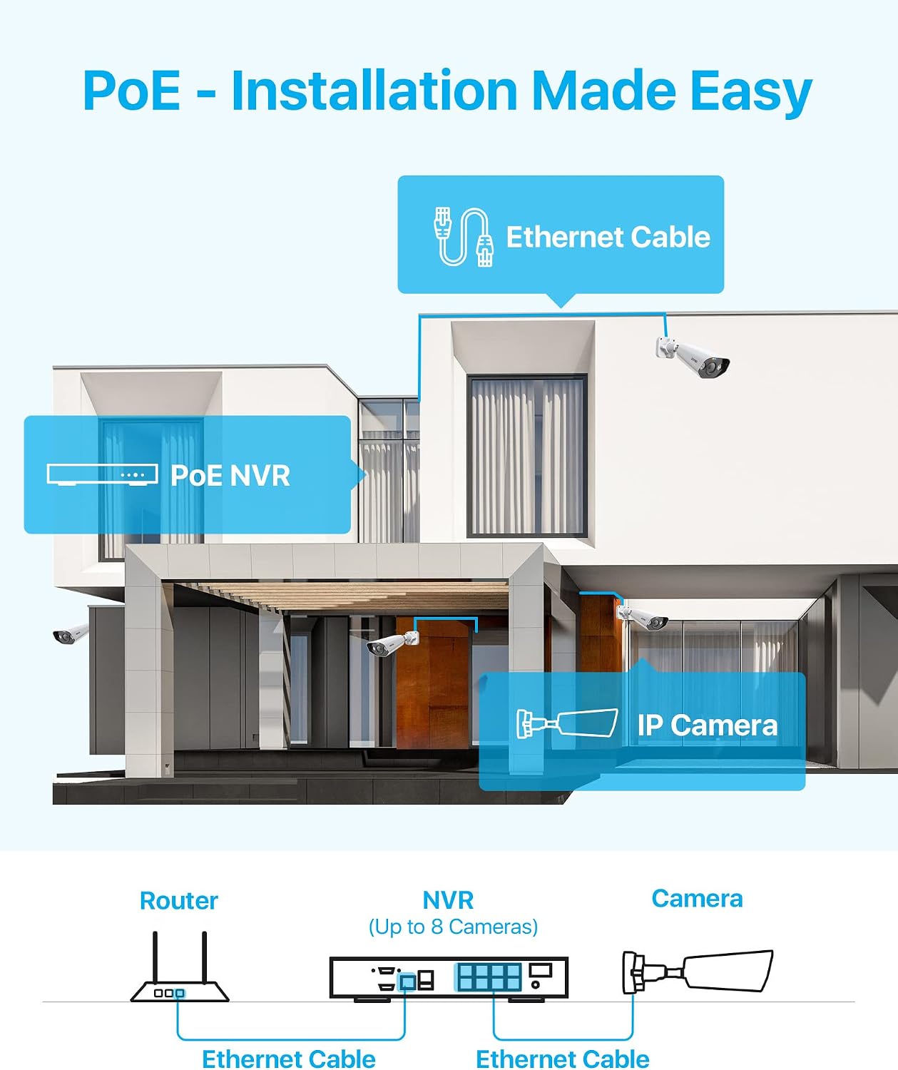 ZOSI 8-Channel 4K PoE Surveillance Camera System with 4 x 8MP Outdoor Security Bullet Cameras, Night Vision, Motion Detection, Remote Access, IP66 Waterproof, HDD Not Included