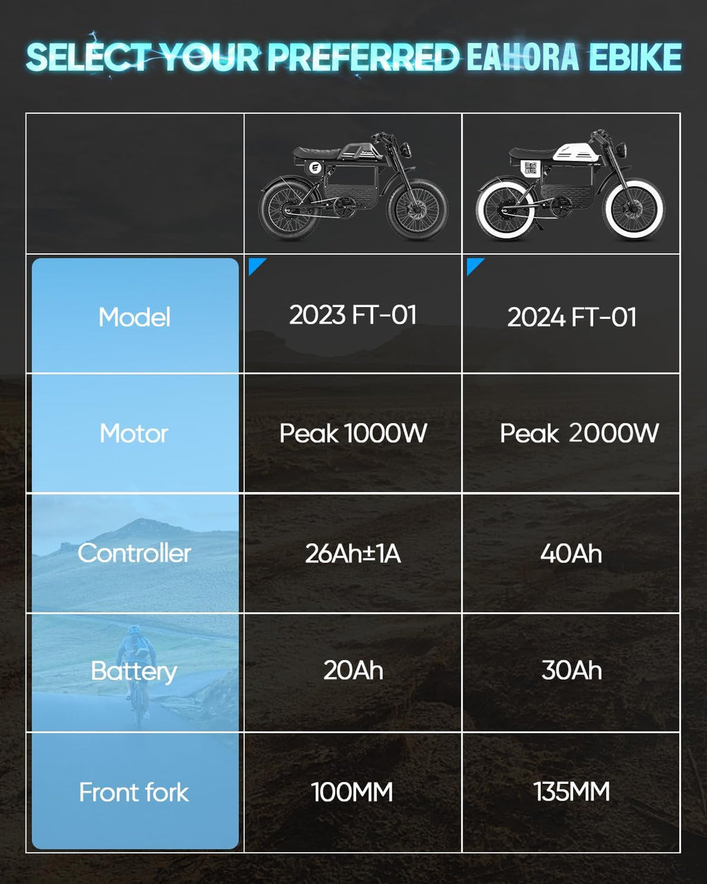 eAhora Dual Motor Electric Bike - Adults 4000W 44MPH Ebike 52V 30Ah Long Range Electric Dirt Bike, 20 * 4.5 Fat Tire Electric Mountain Bike Full Suspension Electric Motorcycle for Off Road
