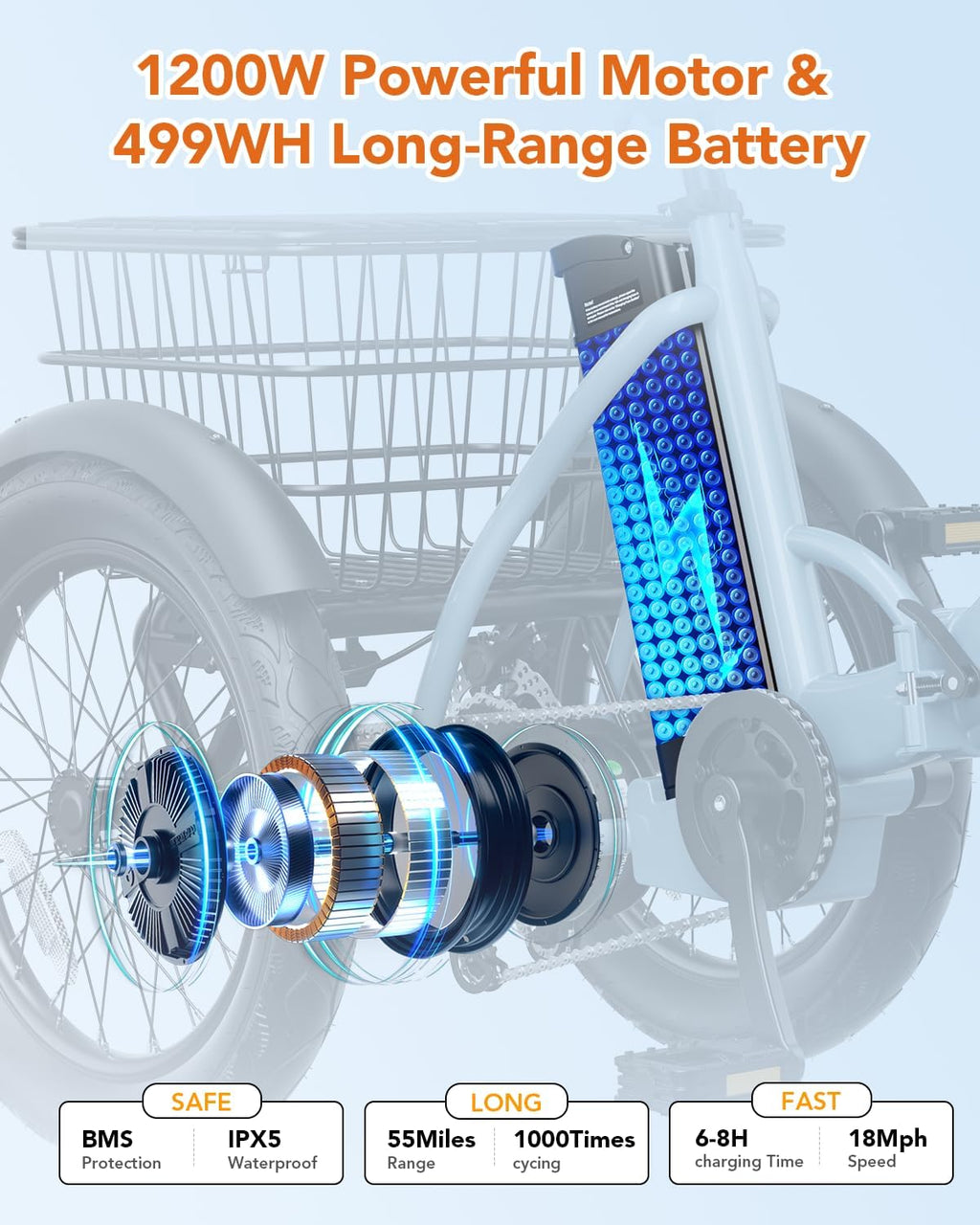Qlife Triker Electric Bike, Peak 1200W Brushless Motor Folding Trike Ebike, 499Wh Removable Battery, Step-Thru 3 Wheel Electric Bicycle, Up to 55 Miles, 18 Tire Tricycle for Adults
