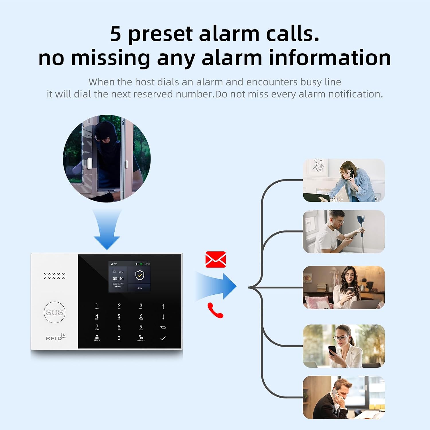 LWOHSI Wireless Alarm System,DIY 4G/WiFi Home Security Systems,Phone APP Alert,Door/Window and Motion Sensors,Remote Control for Home,Apartment,No Contract Fee (24 PCS)