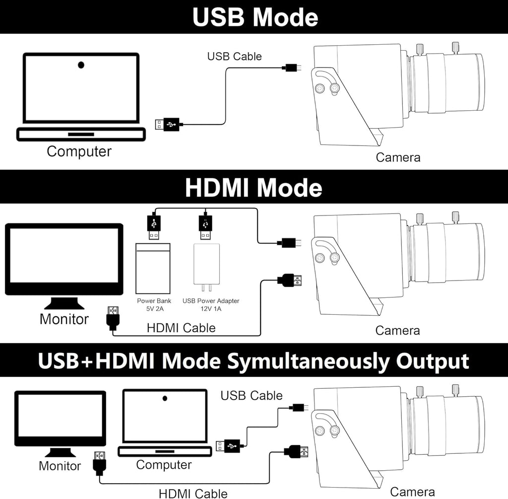 ELP 4K USB HDMI USB Camera Manual Zoom Webcam Variable Focus PC Camera Mini Close-up Camera for Computer H.264 Telescope USB Security Camera 8mp IMX415 Industrial CCTV Camera (5-50mm 10X Zoom Lens)