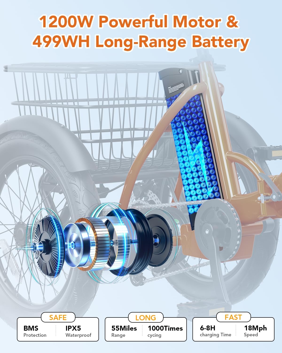 Qlife Triker Electric Bike, Peak 1200W Brushless Motor Folding Trike Ebike, 499Wh Removable Battery, Step-Thru 3 Wheel Electric Bicycle, Up to 55 Miles, 18 Tire Tricycle for Adults