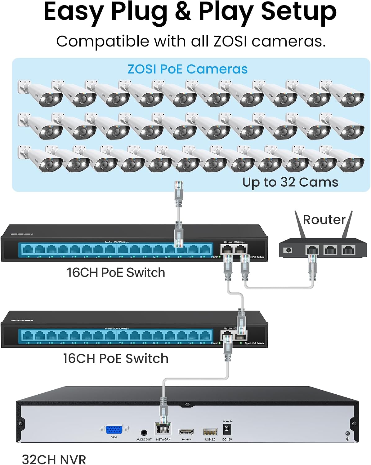 ZOSI 32CH 4K PoE Security Camera System, Face Person Vehicle Detection, 2 Way Audio, Spotlight Siren, 20pcs 8MP Outdoor Indoor IP Cameras, 32 Channel 4K NVR with 8TB HDD for 24/7 Recording