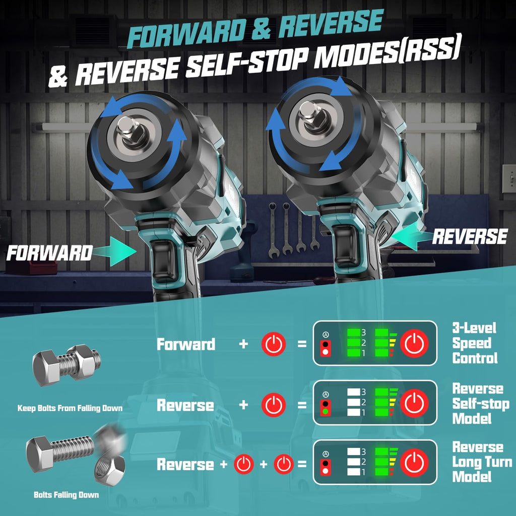 Cordless Impact Wrench 3/4' Compatible with Makita 18V Battery, 1850Ft-lbs(2500N.m) High Torque Impact Gun Heavy Duty, Brushless Electric Power Impact Driver with 4 Speed Modes & LED Work Light