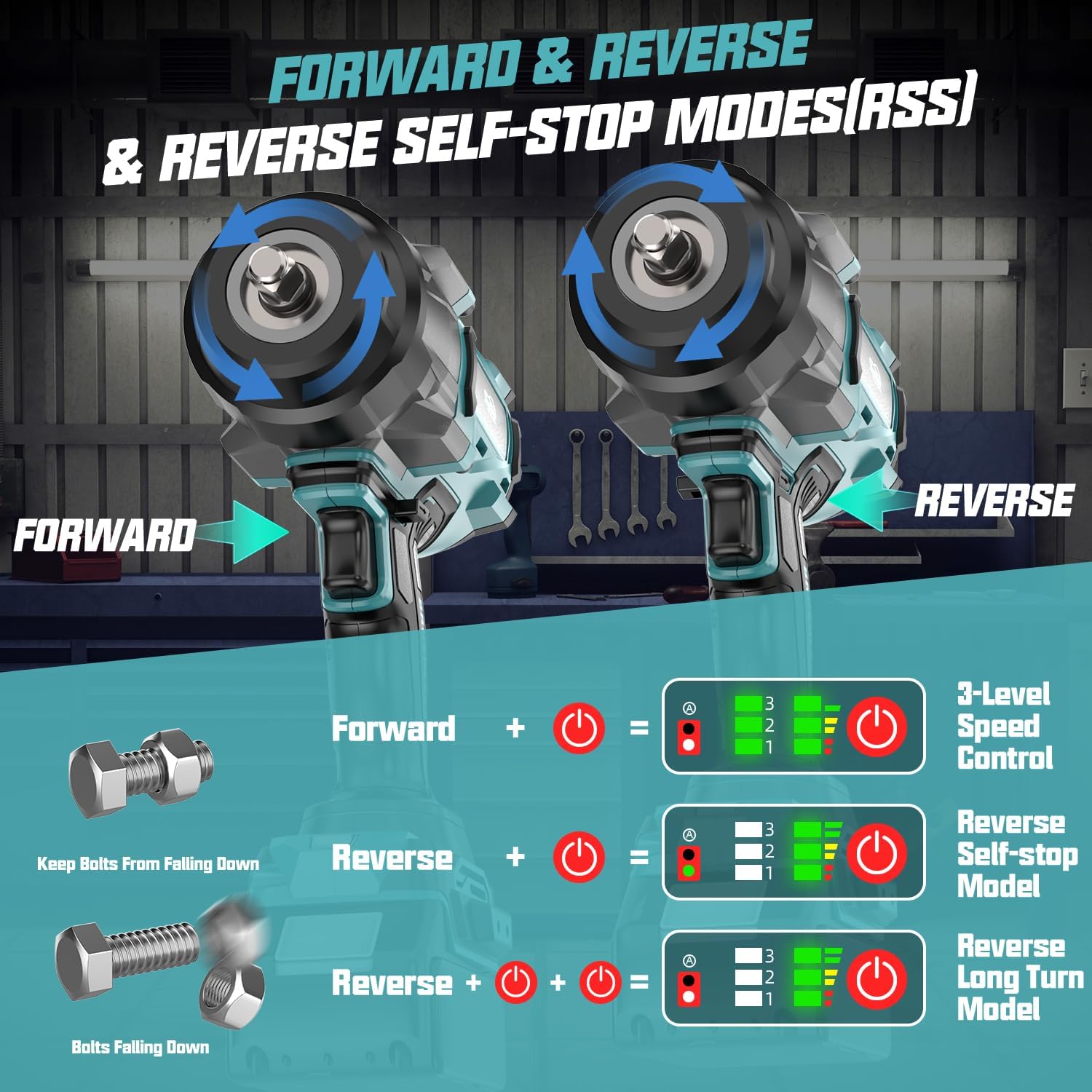 Cordless Impact Wrench 3/4' Compatible with Makita 18V Battery, 1850Ft-lbs(2500N.m) High Torque Impact Gun Heavy Duty, Brushless Electric Power Impact Driver with 4 Speed Modes & LED Work Light