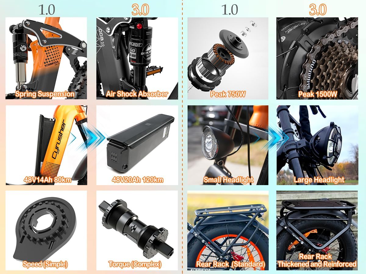 Cyrusher Aluminum Electric Bike 20Inch, Kommoda3.0 1500w 28Mph 48V20Ah 75Miles, Air Suspension, Hydraulic Disc Brakes