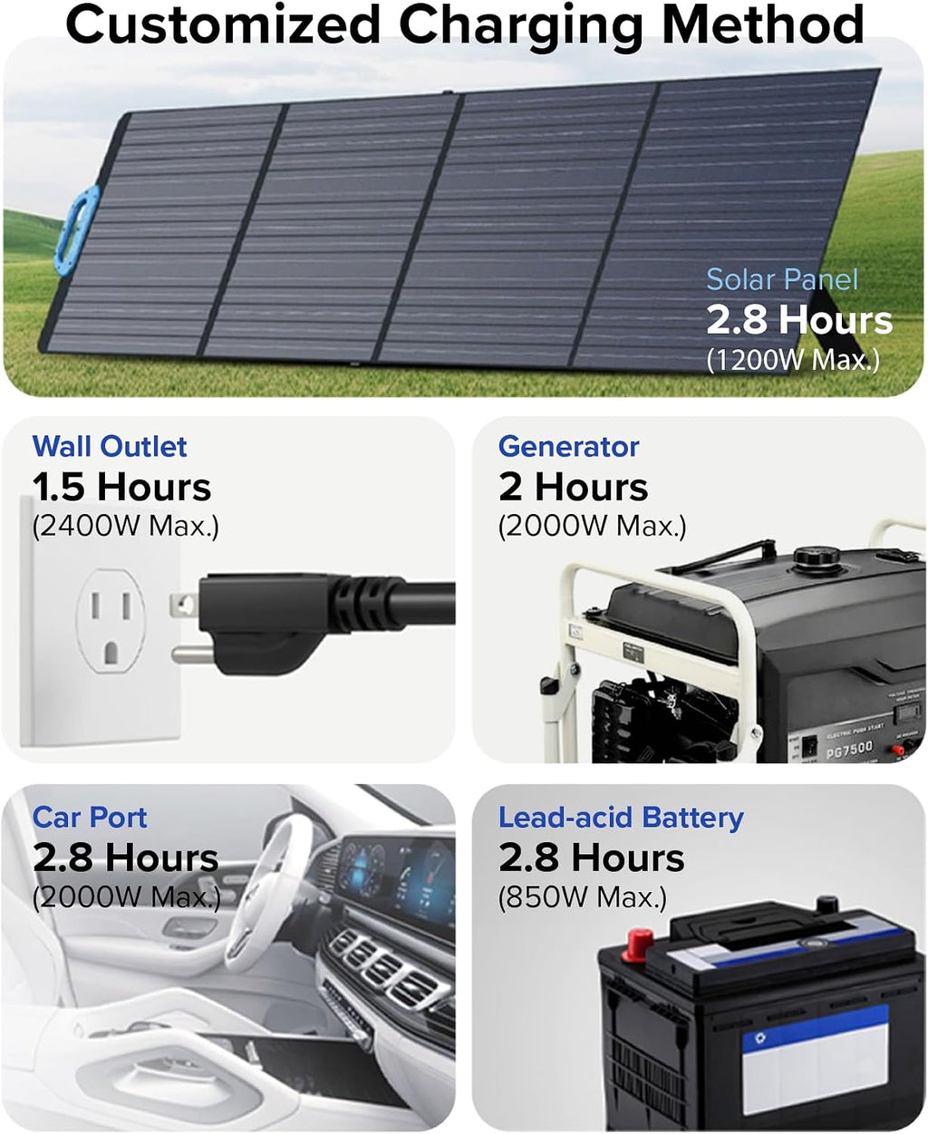 ExpertPower AC200PL Solar Generator w/ 1x 300W Panel, 2304Wh/2400W LiFePO₄ Portable Power Station (3600W Surge), 4×120V AC, TT-30, USB-C 100W×2, 2400W AC & 1200W Solar Input for RV, Camping, Backup