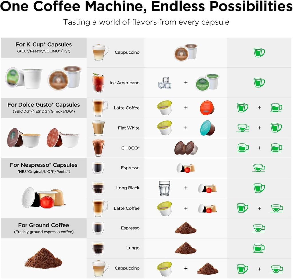 Warriors1 Mini Coffee Maker for Keurig K Cup, Espresso Machine for Nespresso Original, Dolce Gusto Pods, Ground Coffee, 20 Bar Coffee Machine fits kitchens, apartments, dorms, RVs, 28 oz Reservoir