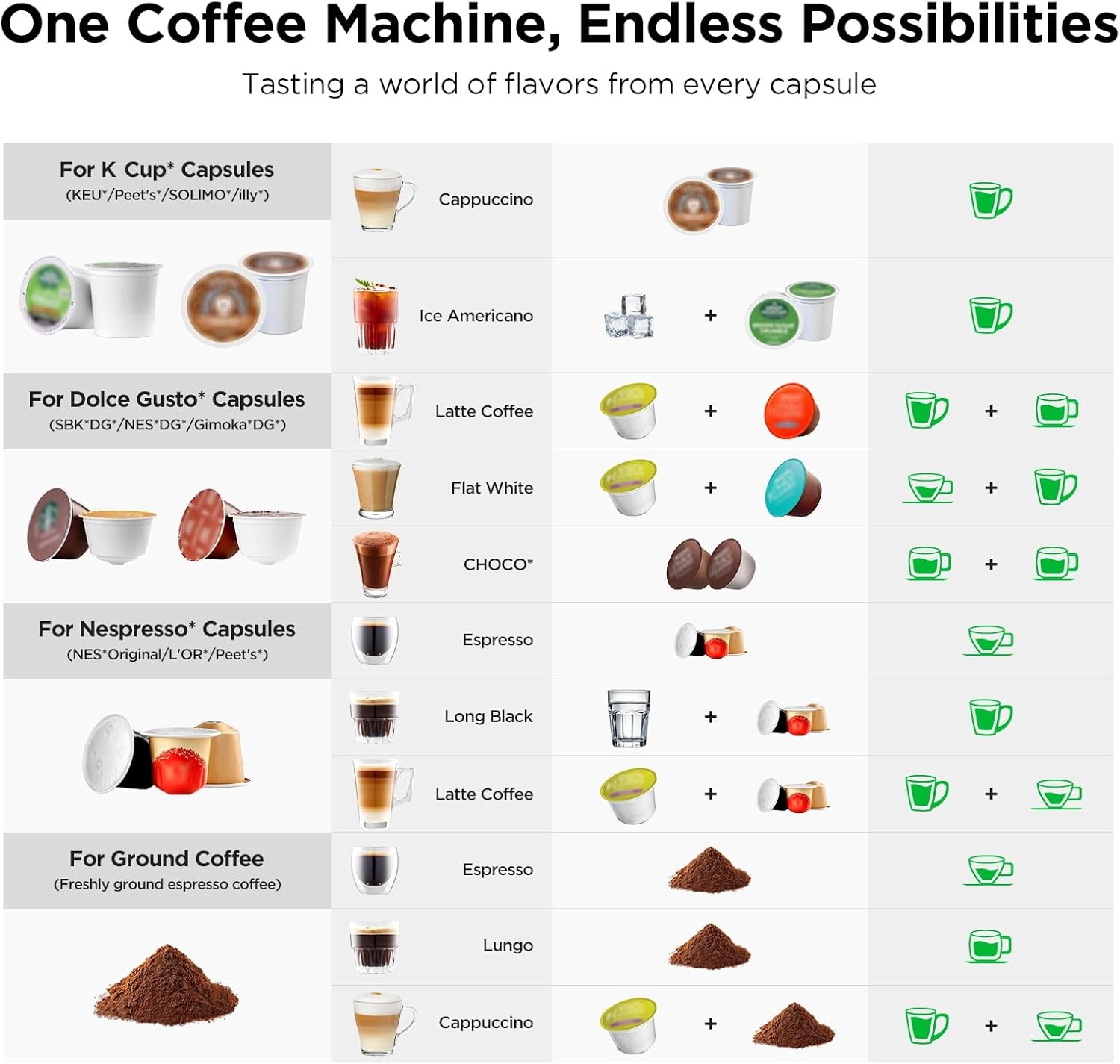 Warriors1 Mini Coffee Maker for Keurig K Cup, Espresso Machine for Nespresso Original, Dolce Gusto Pods, Ground Coffee, 20 Bar Coffee Machine fits kitchens, apartments, dorms, RVs, 28 oz Reservoir