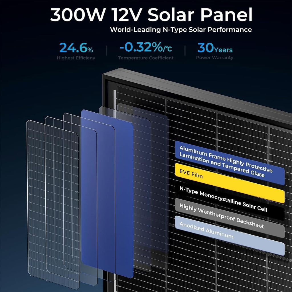 300 Watt Solar Panel, Upgraded 18BB Solar Cells 24.6% High Efficiency Monocrystalline 12V/24V PV Module for Home Rooftop RV Camper Marine Boat Off Grid System All Black (1pack)