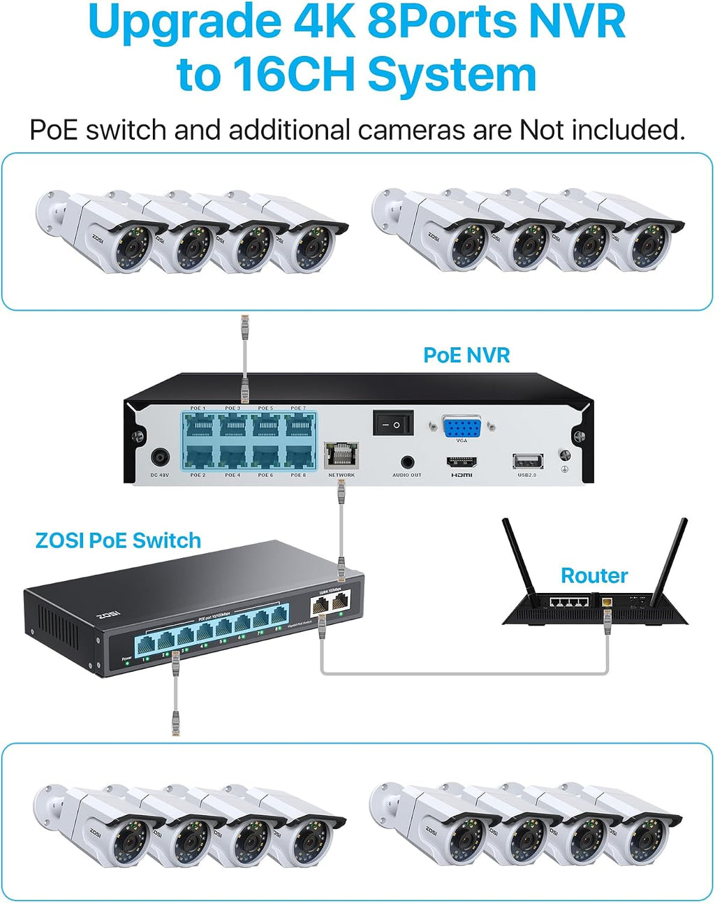 ZOSI 8CH 4K PoE Security Camera System with Audio, 4pcs 8MP Outdoor Indoor PoE Cameras, Color Night Vision, Human Detection, Spotlight Siren, 4K 8Channel CCTV NVR with 2TB HDD for Home 24/7 Recording