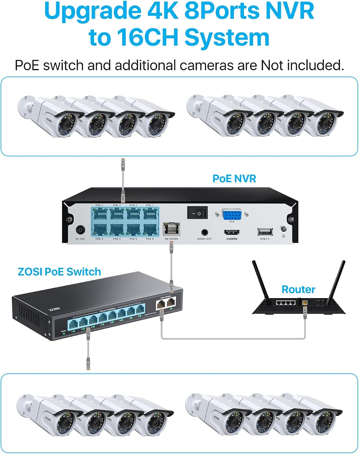 ZOSI 8CH 4K PoE Security Camera System with Audio, 4pcs 8MP Outdoor Indoor PoE Cameras, Color Night Vision, Human Detection, Spotlight Siren, 4K 8Channel CCTV NVR with 2TB HDD for Home 24/7 Recording