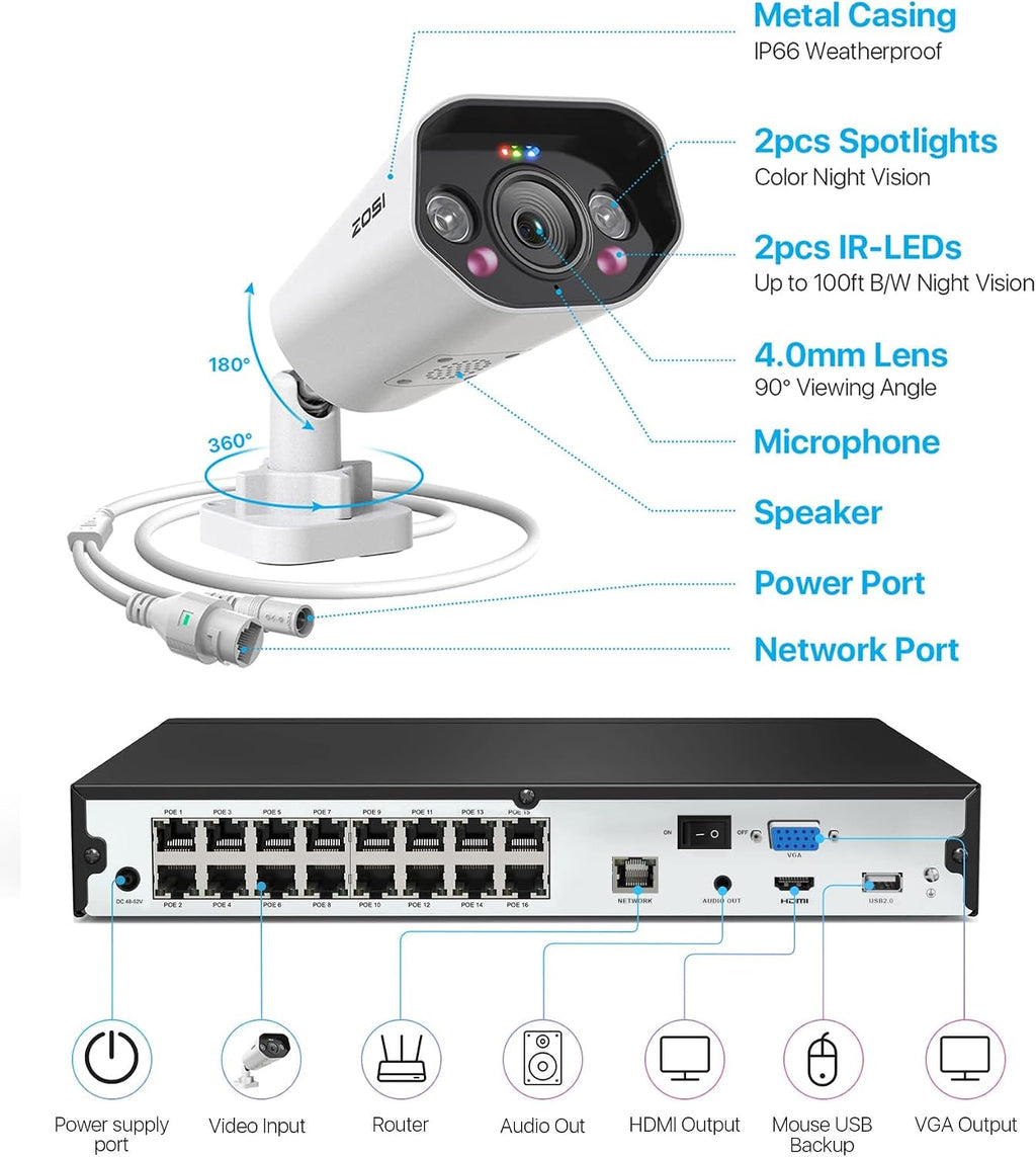 ZOSI 4K 16CH PoE Security Camera System, 16pcs 8MP Outdoor Indoor Cameras, Spotlight Siren, Two-Way Audio, AI Human Detection, 16 Channel Surveillance NVR with 4TB HDD for 24/7 Recording