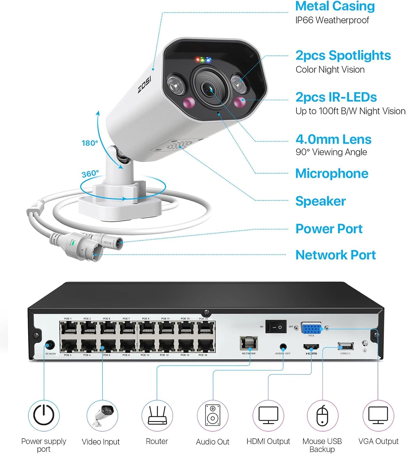 ZOSI 4K 16CH PoE Security Camera System, 16pcs 8MP Outdoor Indoor Cameras, Spotlight Siren, Two-Way Audio, AI Human Detection, 16 Channel Surveillance NVR with 4TB HDD for 24/7 Recording
