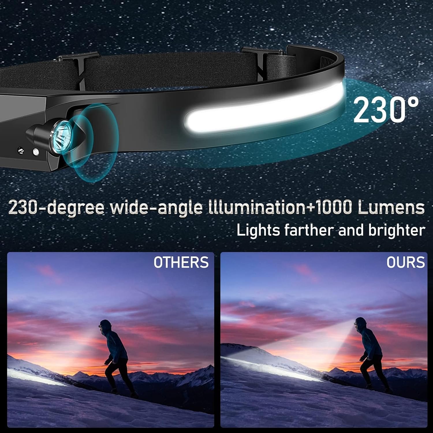 Bud K 48pack Headlamp Rechargeable, 1000 Lumen Headlamps for Adults, 230 Angles Wide Beam Headlamp & Spotlight, 6 Modes, Lightweight Head Lamps for Camping Running Cycling (48)