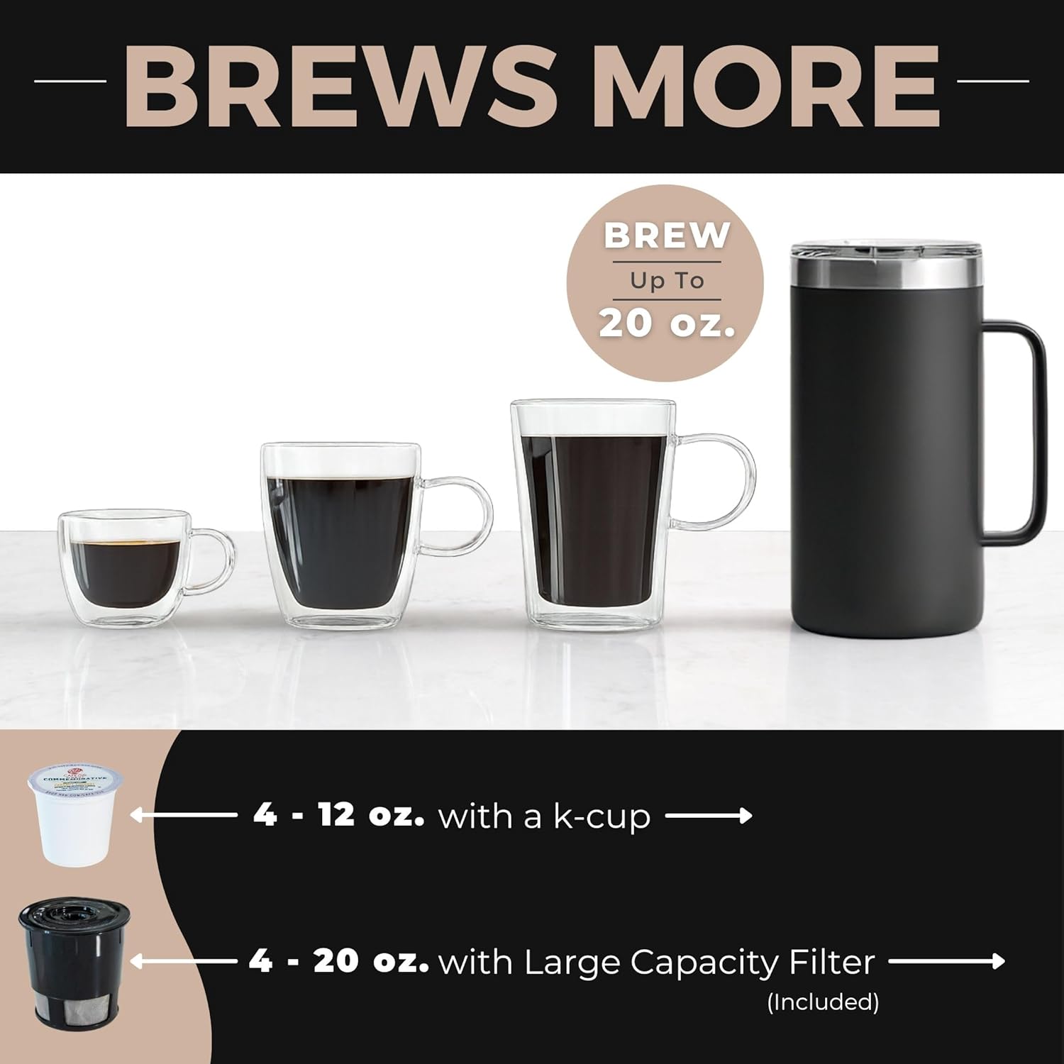 VINCI Micro Café Smallest Single-Serve Coffee Brewer | Compatible with Keurig K-Cups, K-Pods | Glass Carafe | Enclosed Brewing for Hotter Coffee | Large Capacity Reusable Filter Cup Included (White)