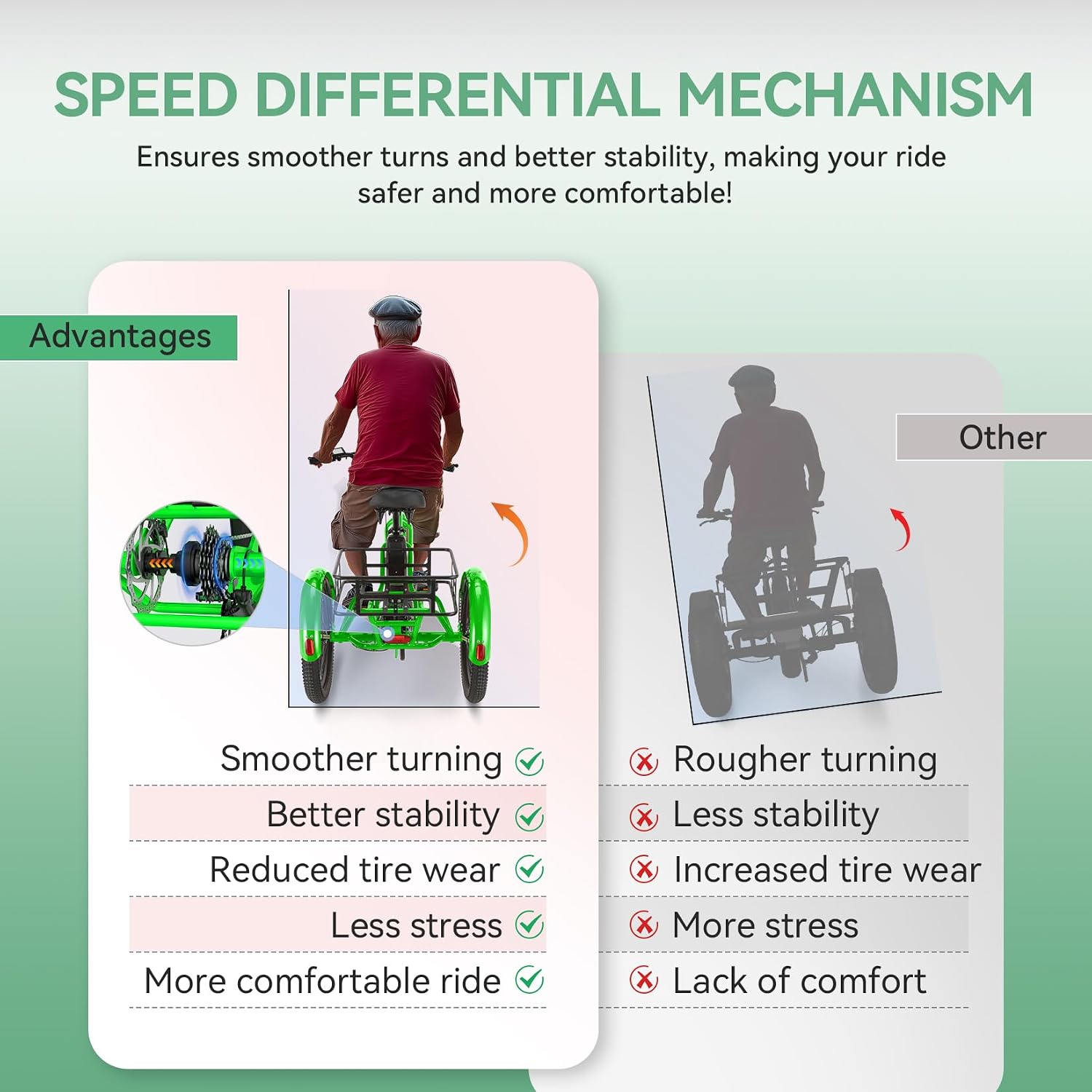 Vivi 750W Peak 20'' Folding 3 Wheels Electric Bicycle Bikes, 48V 10.4Ah Removable Battery Electric Tricycle for Adults, Speed Differential, 15.5MPH Eletric Trike with Bracket