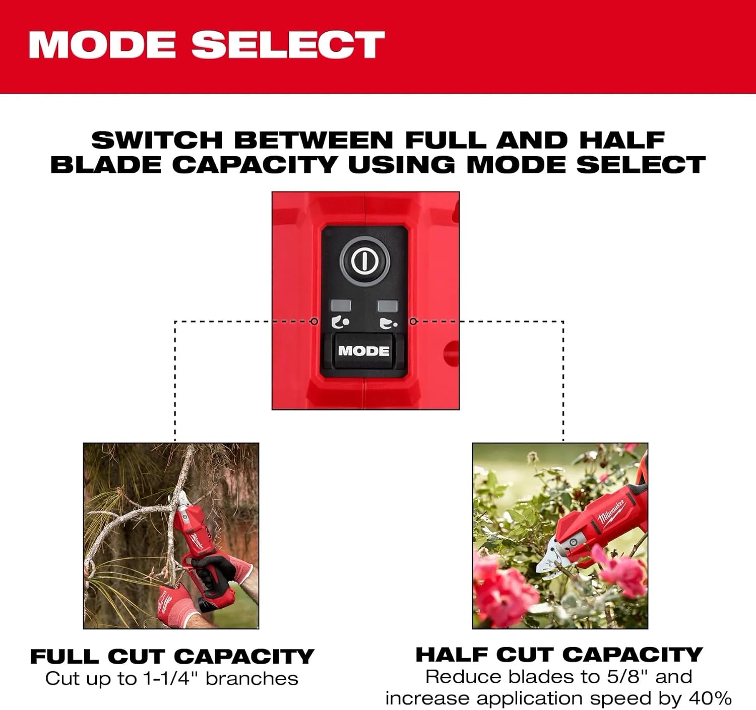 Milwaukee Electric - M12. BRUSHLESS Pruning Shears