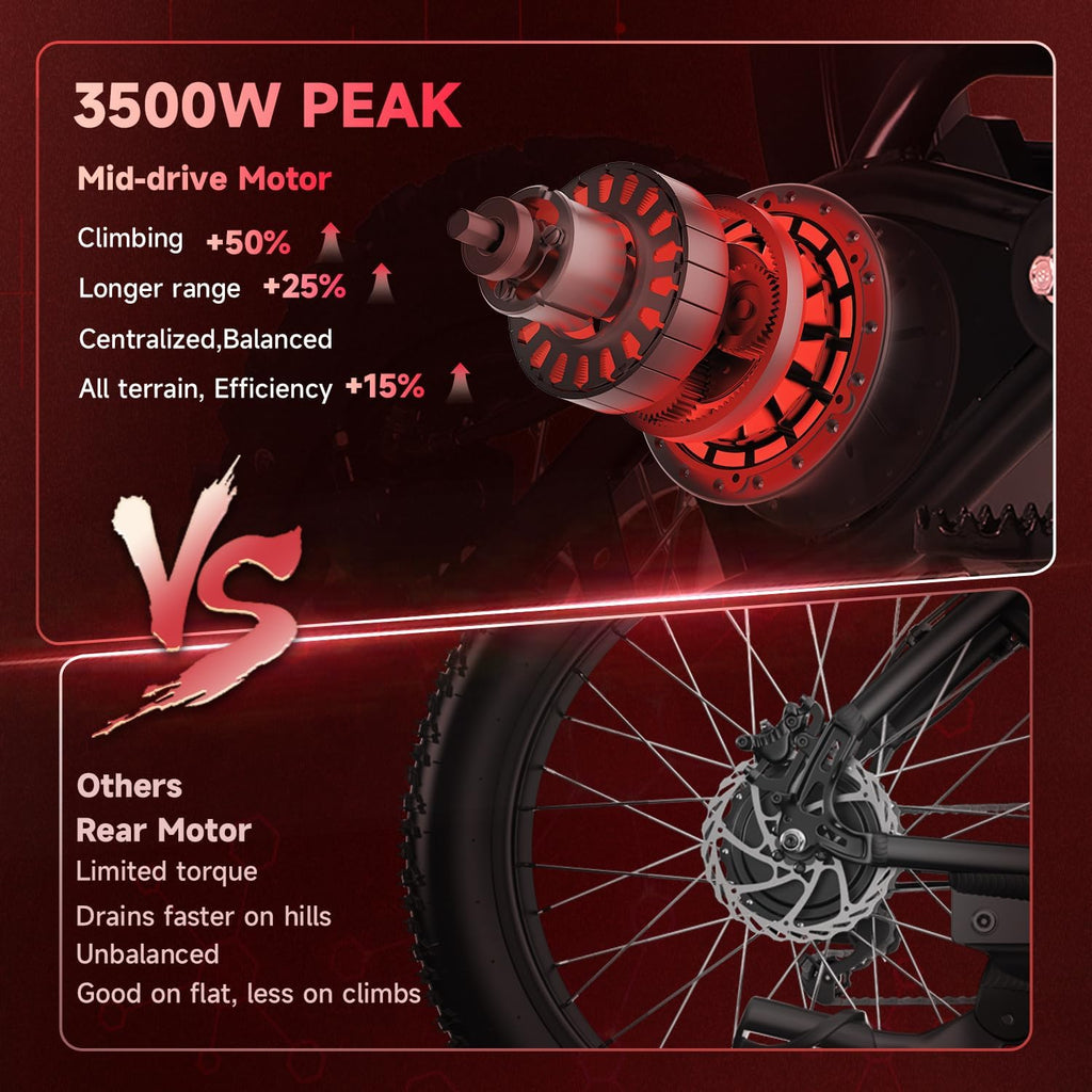 Electric Dirt Bike for Teens Adults, 3500W 40 MPH E Moto Dirtbike, UL Certified Electric Motorcycle Fit Age 13+, 48V 23AH Battery Off Road Fat Tires Ebike, Dual Hydraulic Brakes, Adjustable Suspension