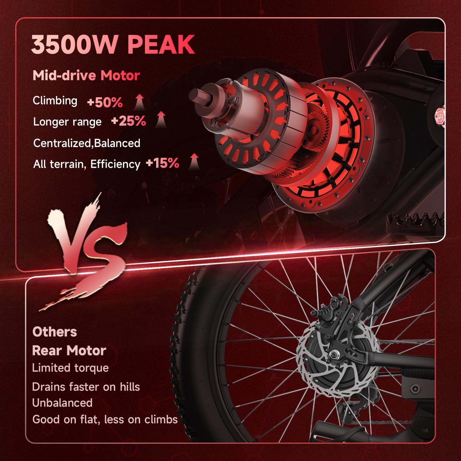 Electric Dirt Bike for Teens Adults, 3500W 40 MPH E Moto Dirtbike, UL Certified Electric Motorcycle Fit Age 13+, 48V 23AH Battery Off Road Fat Tires Ebike, Dual Hydraulic Brakes, Adjustable Suspension
