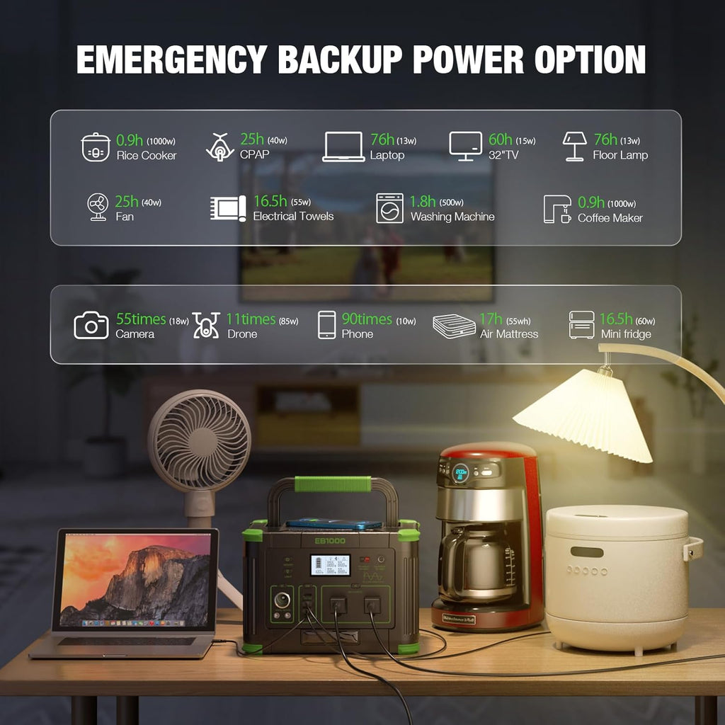999Wh Solar Generator 1000W (Peak 2000W), Portable Power Station with Pure Sine Wave AC Outlet, 60W USB-C PD Fast Charging, 10-Port Hub for RV Camping, Home Backup, Emergency & Off-Grid Living
