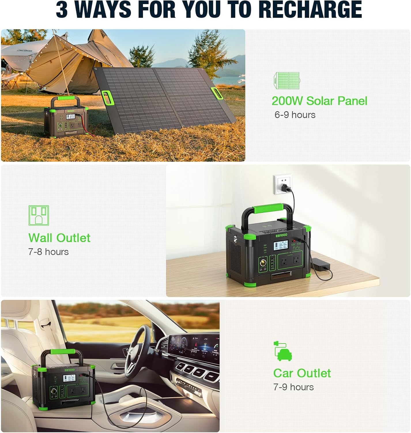 999Wh Solar Generator 1000W (Peak 2000W), Portable Power Station with Pure Sine Wave AC Outlet, 60W USB-C PD Fast Charging, 10-Port Hub for RV Camping, Home Backup, Emergency & Off-Grid Living