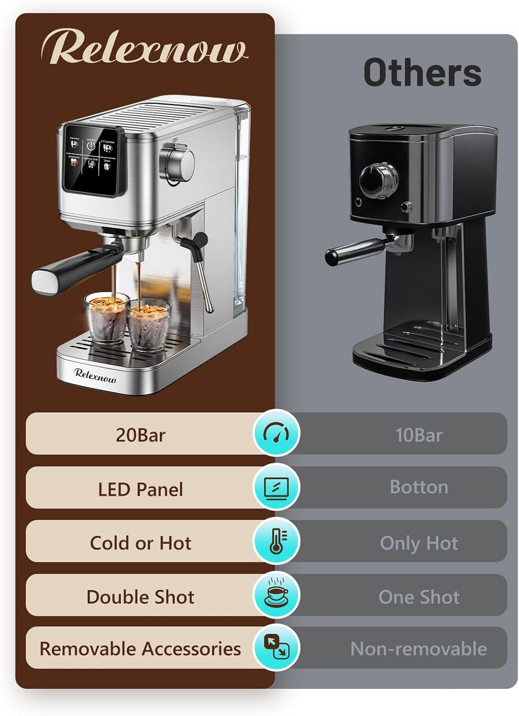 RELEXNOW Espresso Machine, 20 Bar Espresso Maker Milk Frother & LCD Panel, Hot & Iced Coffee Machine, Stainless Steel Espresso Coffee Machine with 41oz Water Tank for Cappuccino, Latte