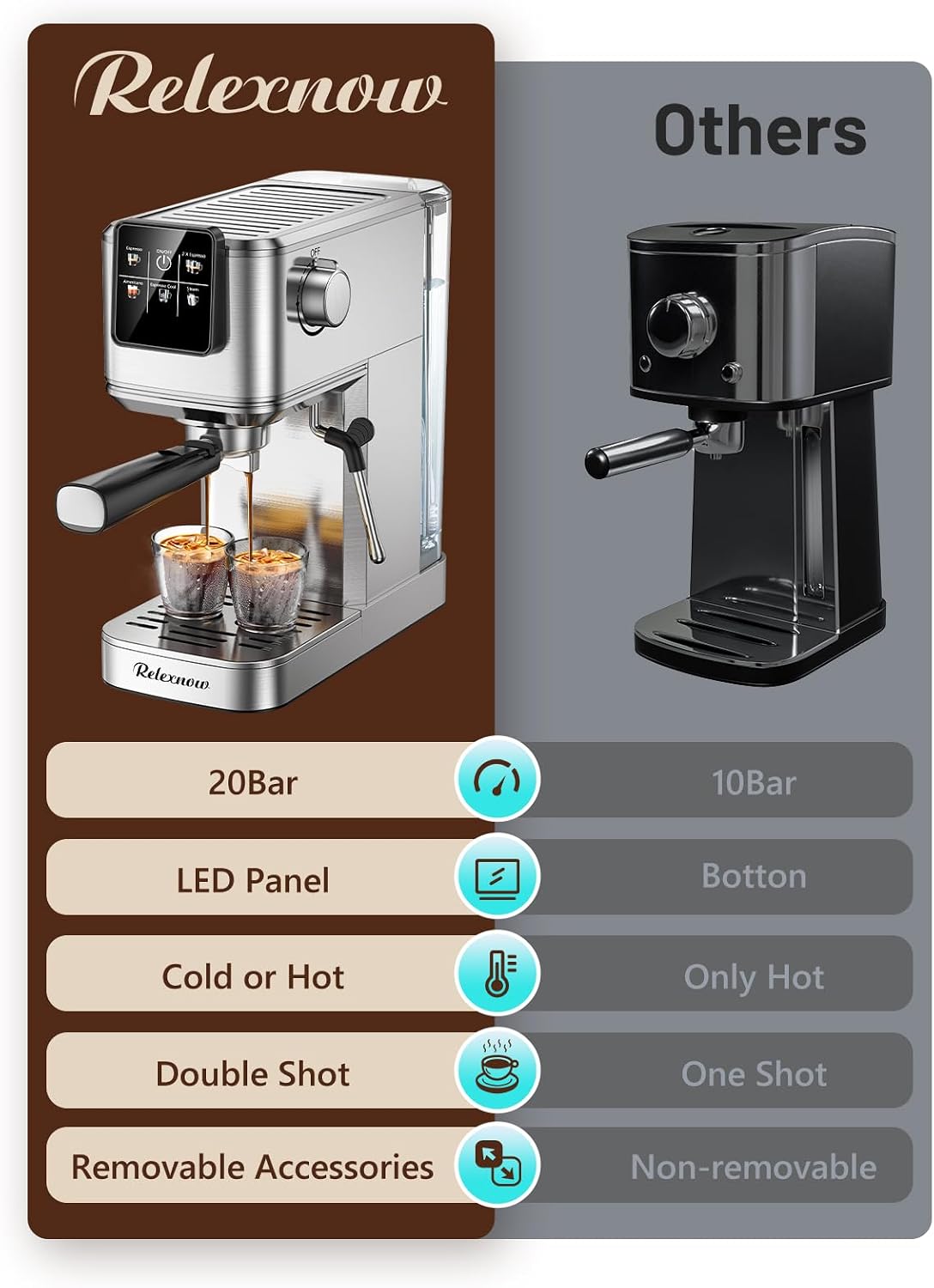 RELEXNOW Espresso Machine, 20 Bar Espresso Maker Milk Frother & LCD Panel, Hot & Iced Coffee Machine, Stainless Steel Espresso Coffee Machine with 41oz Water Tank for Cappuccino, Latte